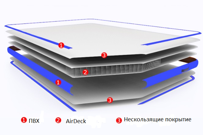 прокат надувного плота